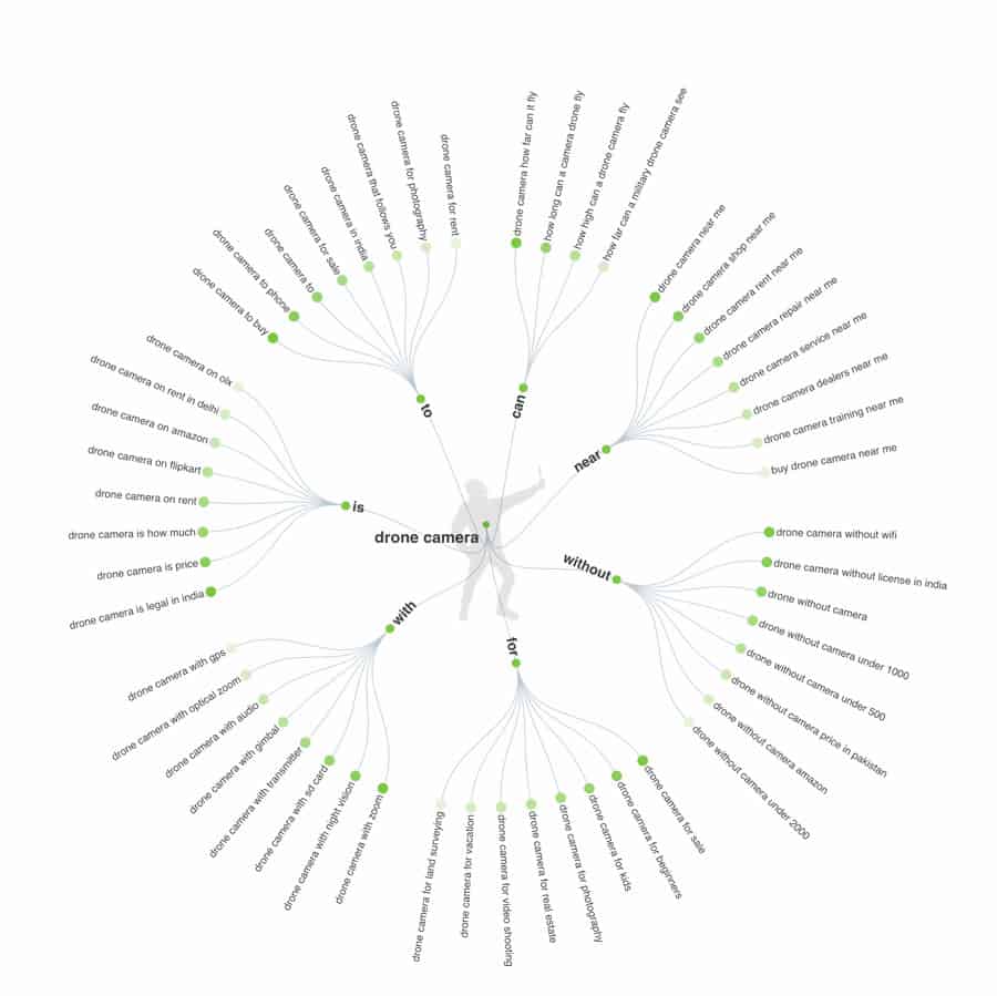 Lấy ý tưởng từ khóa từ Answer the Public