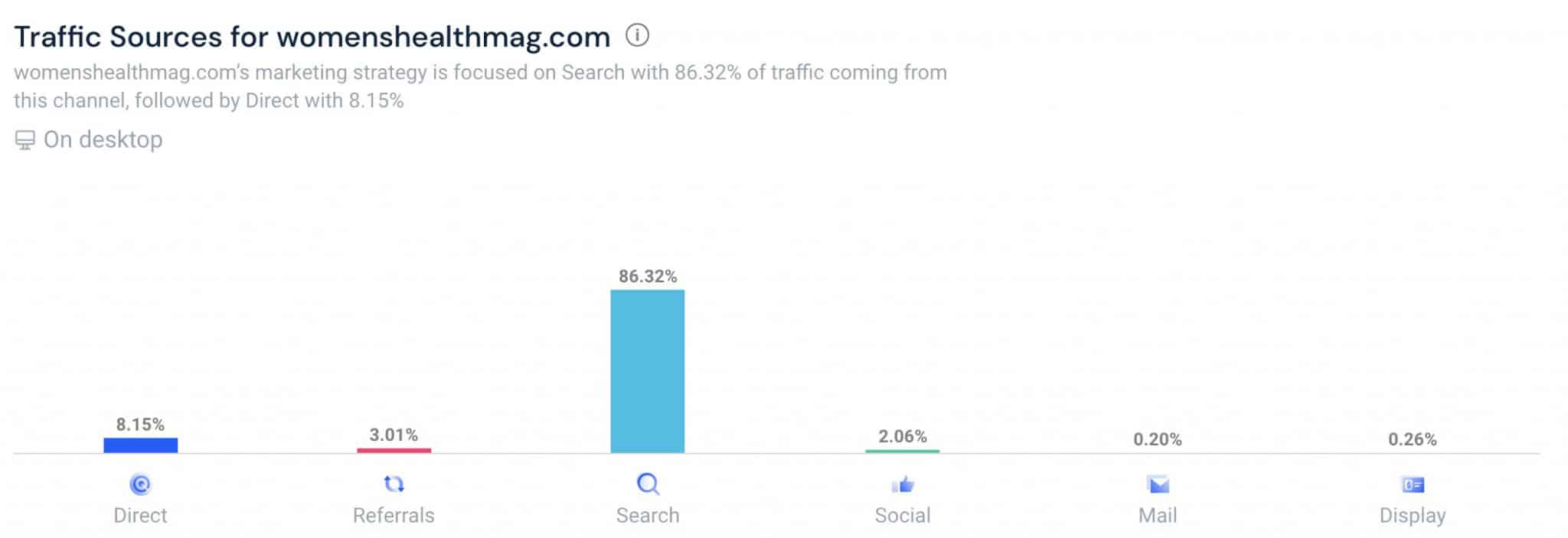 Nguồn lưu lượng truy cập Nguon luu luong truy cap