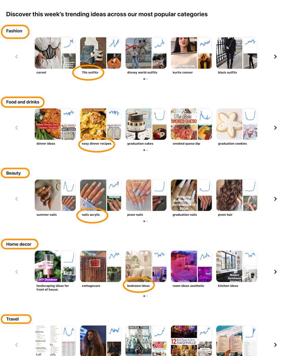 Pinterest Trends hiển thị các xu hướng trên nền tảng Pinterest Trends hiển thị các xu hướng trên nền tảng