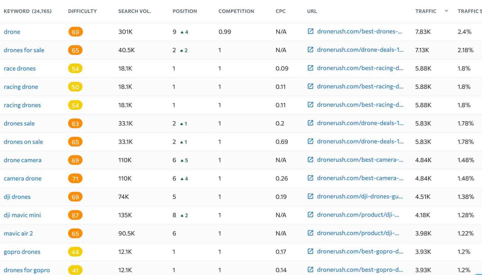 Nghiên cứu thị trường ngách - spy danh sách từ khóa của đối thủ bằng công cụ SE Ranking Nghiên cứu thị trường ngách - spy danh sách từ khóa của đối thủ bằng công cụ SE Ranking