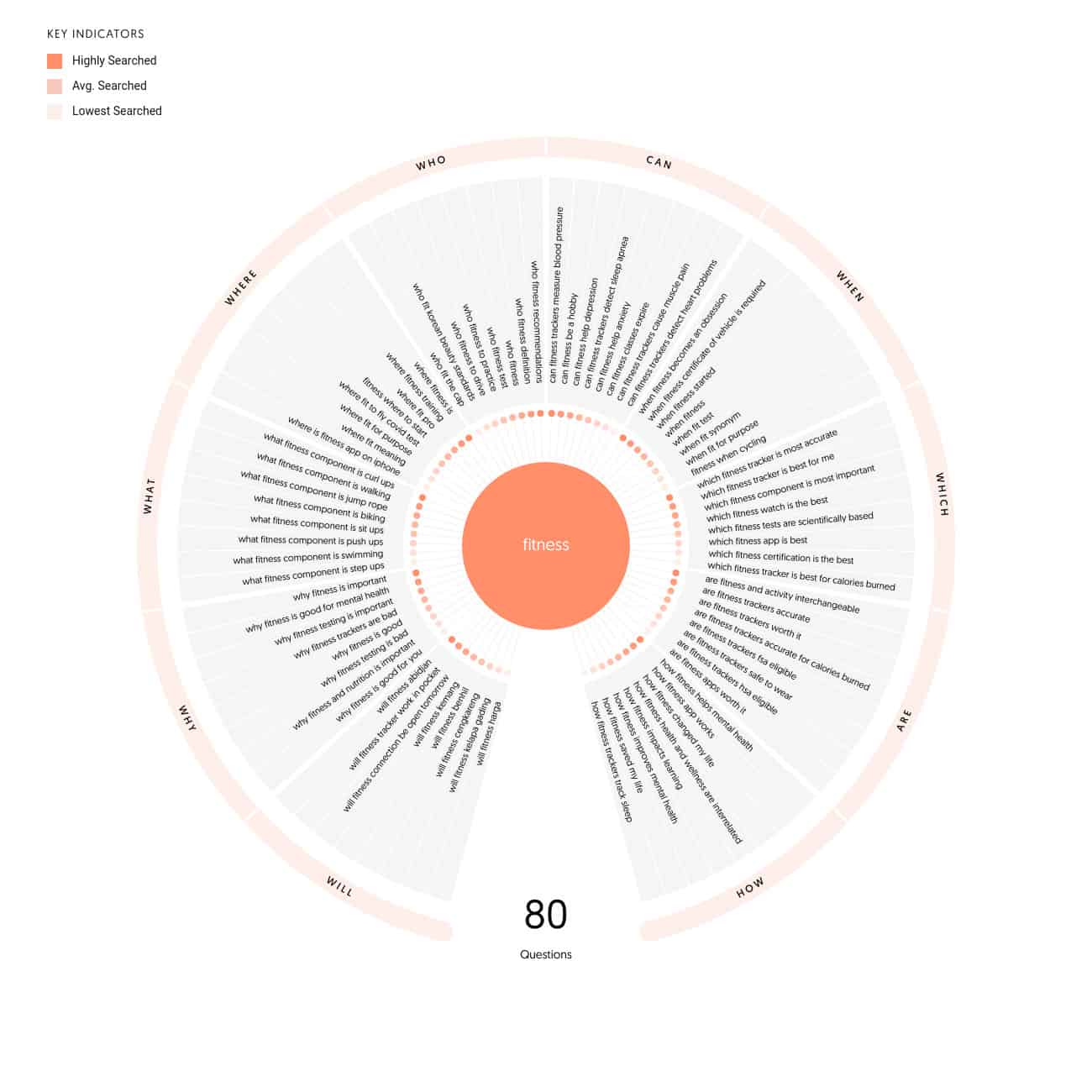Xác định nhu cầu và mong muốn của đối tượng ngách bước 2 Xác định nhu cầu và mong muốn của đối tượng ngách bước 2