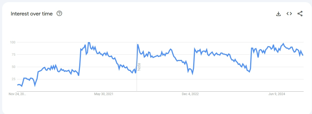 Xu hướng chủ đề ngách caloric deficit Xu hướng chủ đề ngách caloric deficit