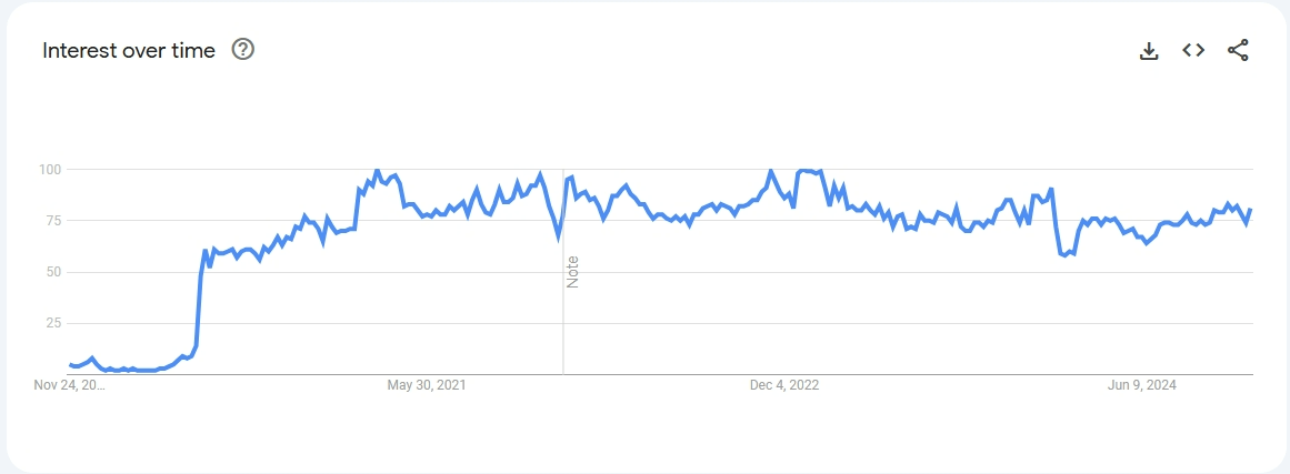 Xu hướng ngách Armchair Xu hướng ngách Armchair