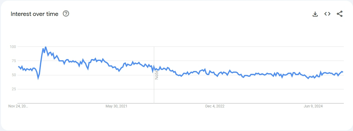 Xu hướng ngách Baby Clothes Xu hướng ngách Baby Clothes