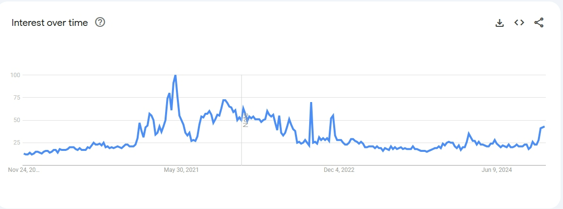 Xu hướng ngách Cryptocurrency Exchange Xu hướng ngách Cryptocurrency Exchange