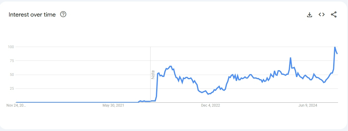 Xu hướng ngách Cryptocurrency trading Xu hướng ngách Cryptocurrency trading