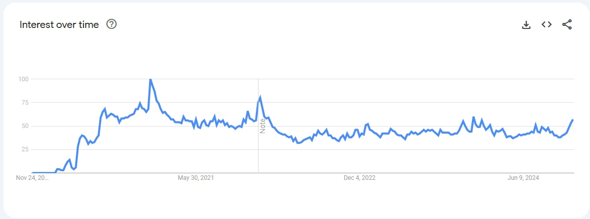 Xu hướng ngách home gym Xu hướng ngách home gym