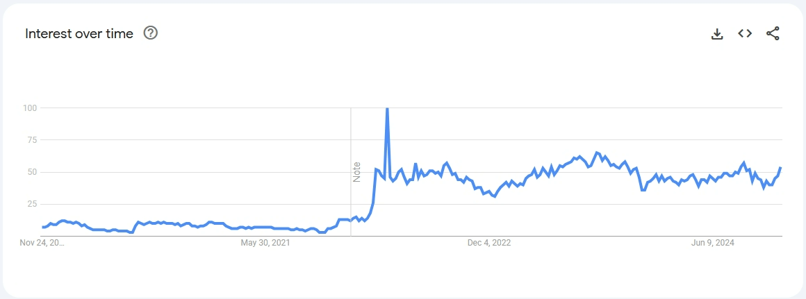 Xu hướng ngách sharehome Xu hướng ngách sharehome