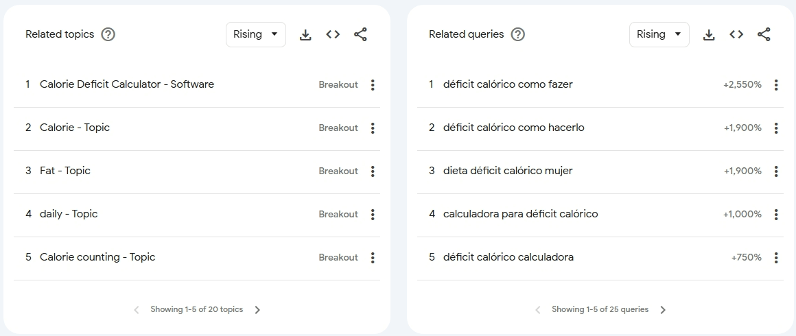 chủ đề và từ khóa ngách liên quan chủ đề và từ khóa ngách liên quan