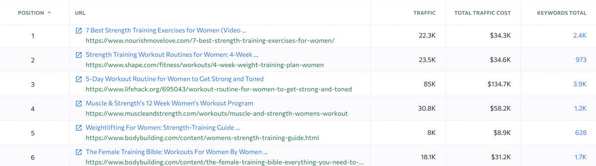 danh sách đầy đủ các kết quả tự nhiên từ các đối thủ tiềm năng danh sách đầy đủ các kết quả tự nhiên từ các đối thủ tiềm năng