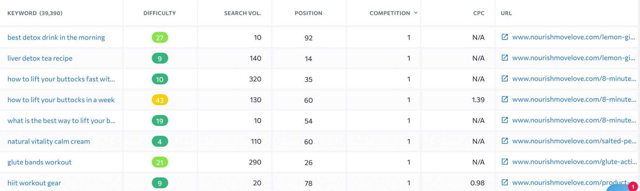 danh sách từ khóa danh sách từ khóa