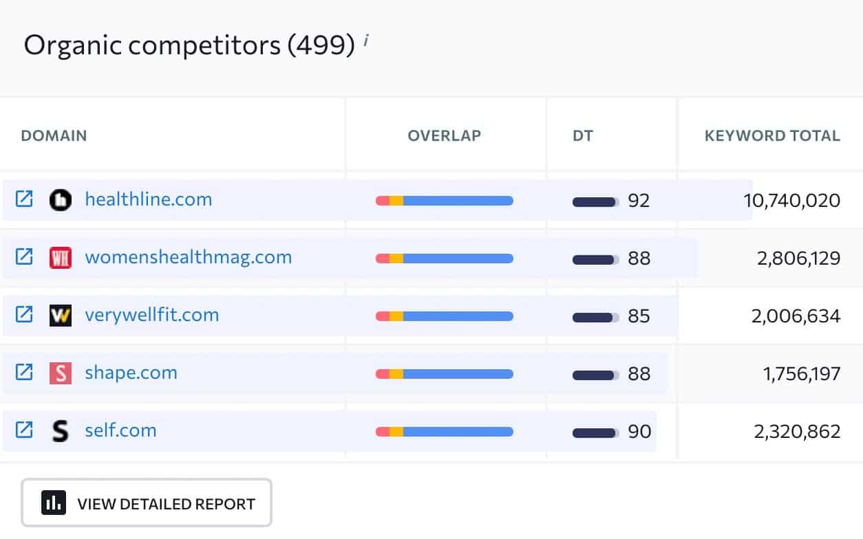 đối thủ cạnh tranh tự nhiên của đối thủ đối thủ cạnh tranh tự nhiên của đối thủ