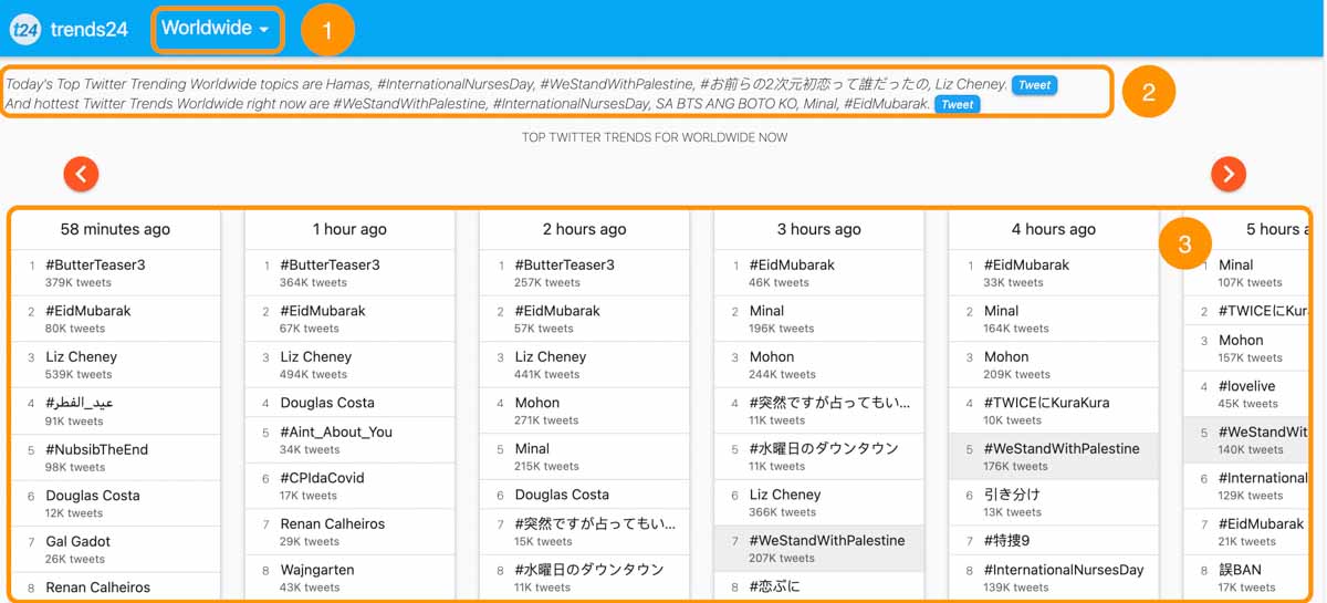 Trends24 hiển thị các xu hướng trên Twitter Trends24 hiển thị các xu hướng trên Twitter