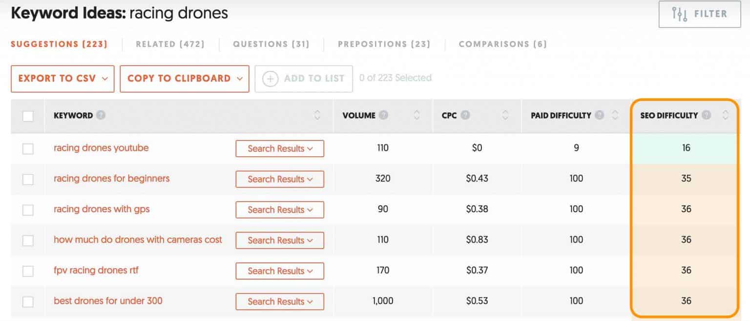 Dùng Ubersuggest để xem độ khó của từ khóa ngách Dùng Ubersuggest để xem độ khó của từ khóa ngách