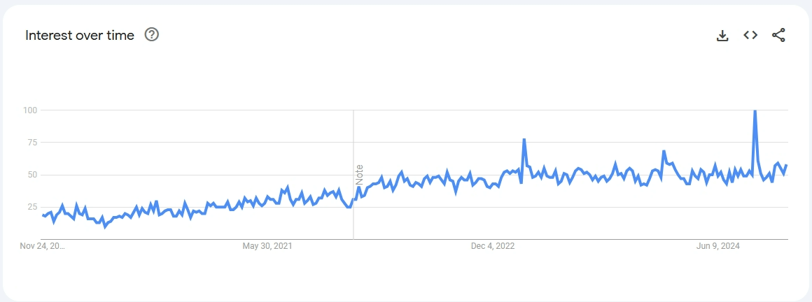 xu hướng ngách Digital Nomads xu hướng ngách Digital Nomads