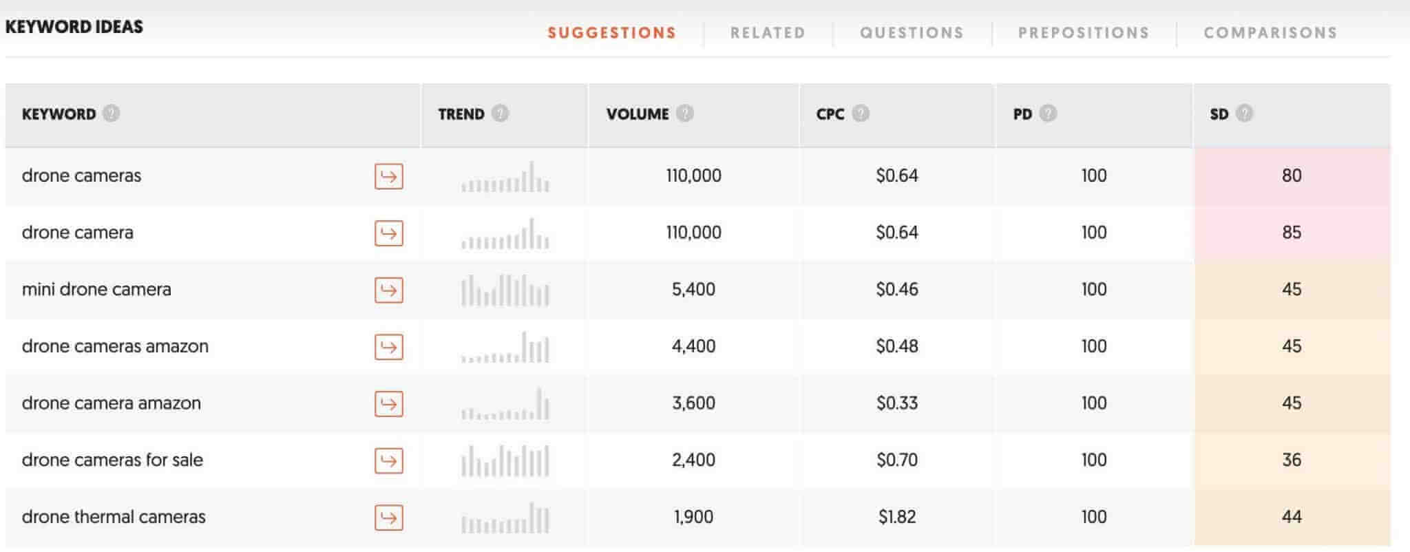 ý tưởng từ khóa