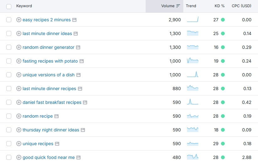 Từ khóa ngách công thức nấu ăn nhanh 2025 Từ khóa ngách công thức nấu ăn nhanh 2025