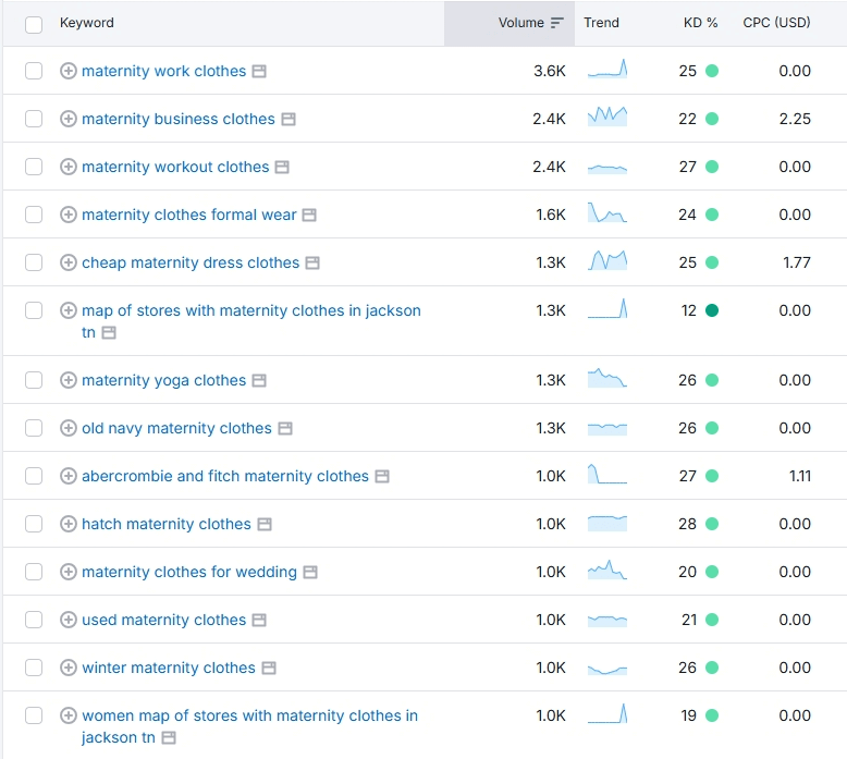 Từ khóa ngách quần áo bầu 2025 Từ khóa ngách quần áo bầu 2025
