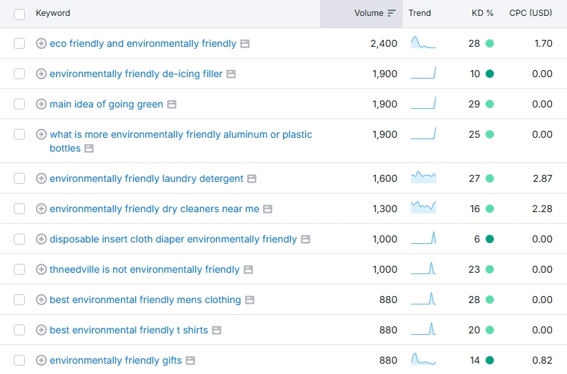 Từ khóa ngách thân thiện với môi trường 2025 Từ khóa ngách thân thiện với môi trường 2025