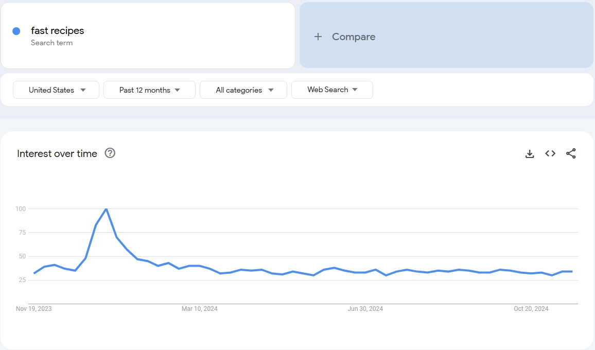 Xu hướng ngách công thức nấu ăn nhanh 2025 Xu hướng ngách công thức nấu ăn nhanh 2025