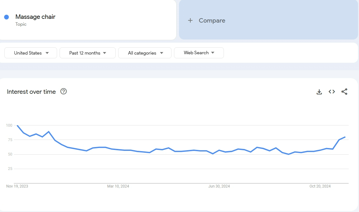 Xu hướng ngách ghế massage 2025 Xu hướng ngách ghế massage 2025