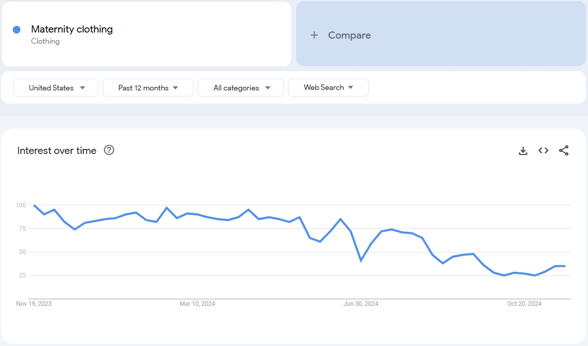 Xu hướng ngách quần áo bầu 2025 Xu hướng ngách quần áo bầu 2025