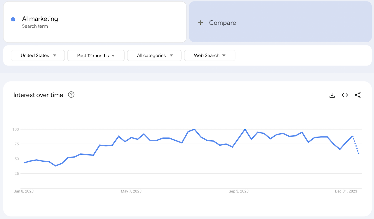 Xu hướng ngách tiếp thị AI Xu hướng ngách tiếp thị AI