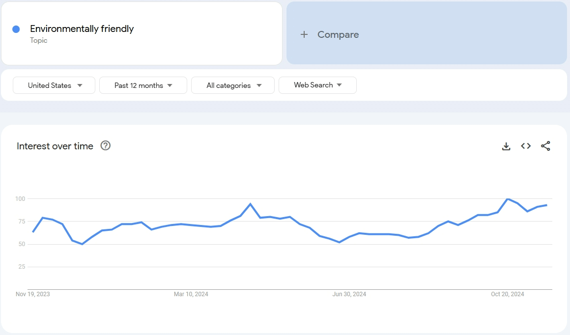 Xu hướng thị trường ngách thân thiện với môi trường 2025 Xu hướng thị trường ngách thân thiện với môi trường 2025