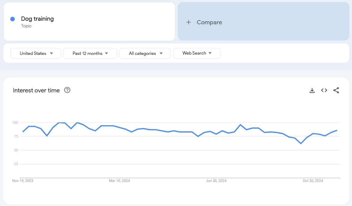 Xu hướng ngách huấn luyện chó 2025 Xu hướng ngách huấn luyện chó 2025
