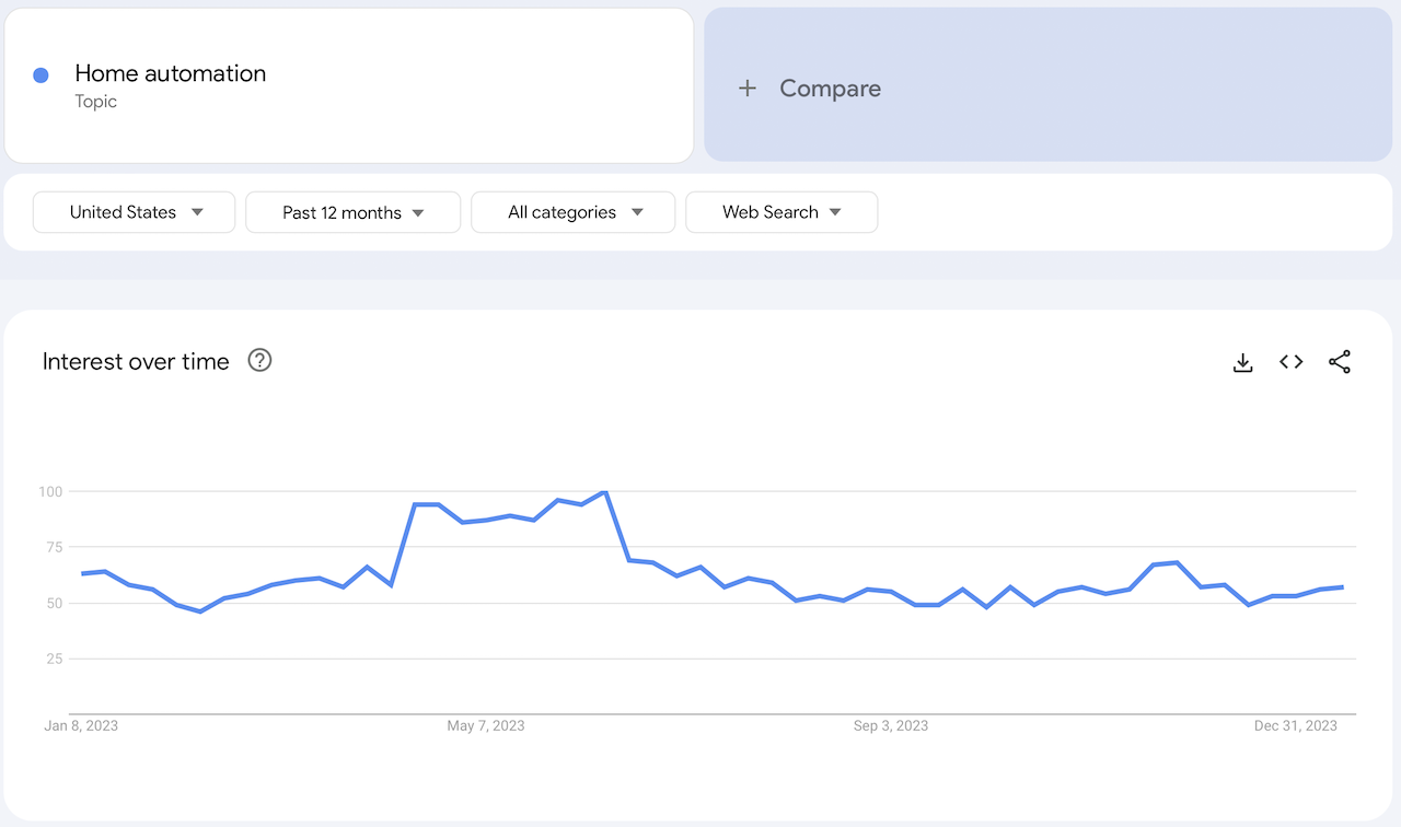 xu hướng ngách tự động hóa nhà ở Xu hướng tự động hóa nhà ở