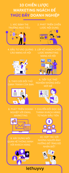 chien luoc marketing ngach