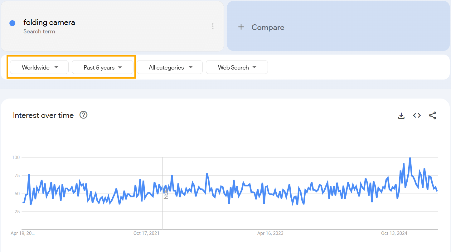 folding-camera-trend folding camera trend